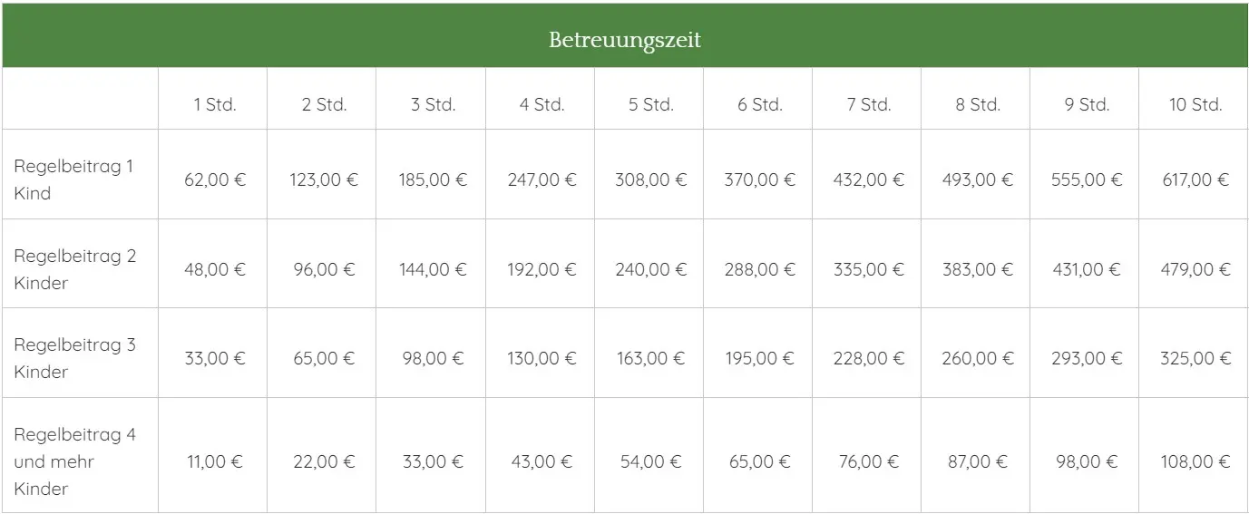 Preise Kindertagespflege Lebenswerk